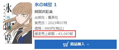 日本人在看什么漫画？插图1爱奇漫