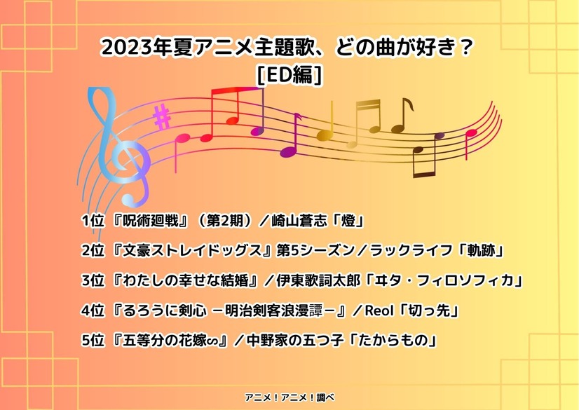 2023年夏季动画主题曲人气排行结果公开插图3爱奇漫