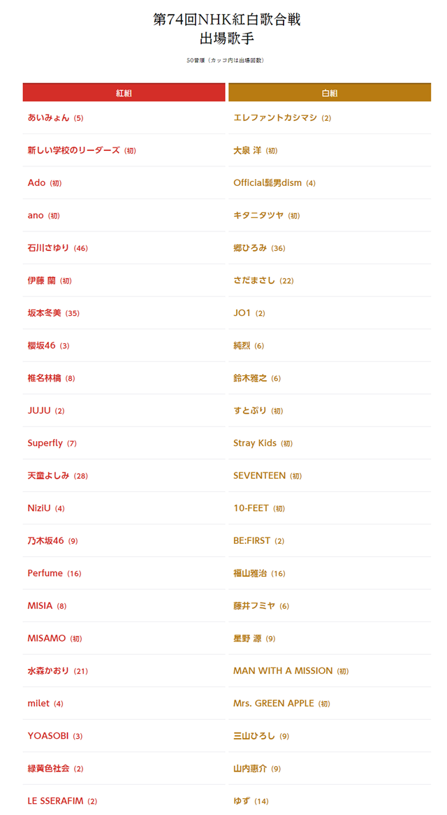 皇后乐队、亚当·兰伯特确认出席红白歌会插图7爱奇漫