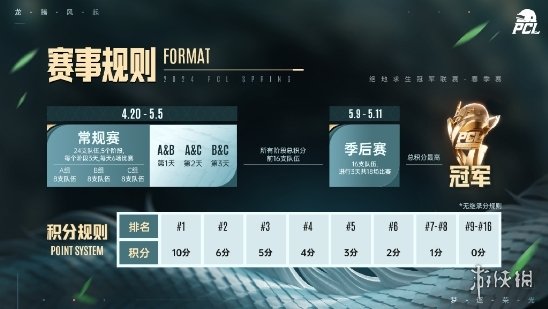 PUBG PCL2024春季赛4.20正式开赛！插图3爱奇漫