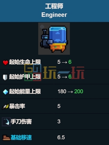 元气骑士工程师值得买吗 工程师角色购买建议插图3爱奇漫
