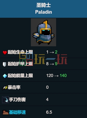 元气骑士圣骑士值得买吗 圣骑士角色强度介绍插图3爱奇漫