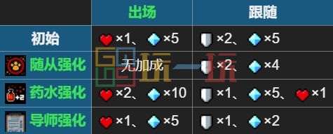 元气骑士精灵要买吗 精灵角色介绍插图13爱奇漫