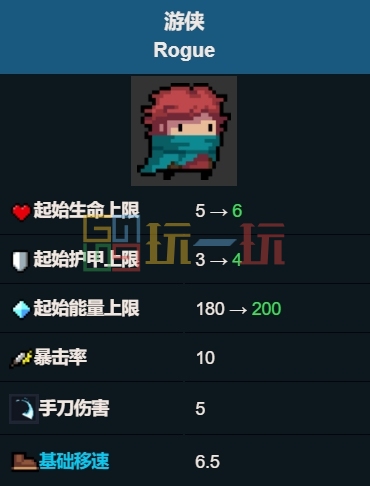 元气骑士游侠厉害吗 游侠角色分析介绍插图3爱奇漫