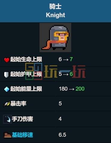 元气骑士骑士怎么样 骑士综合玩法介绍插图3爱奇漫