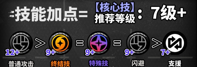 绝区零艾莲养成材料要哪些 艾莲培养突破材料汇总插图9爱奇漫
