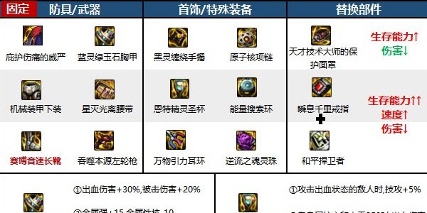 《地下城与勇士起源》漫游枪手装备怎么搭配 漫游枪手装备推荐插图3爱奇漫
