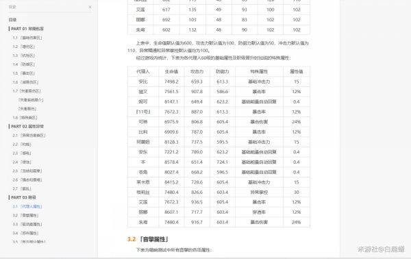 绝区零怎么配队比较好 配队思路及建议分享插图7爱奇漫