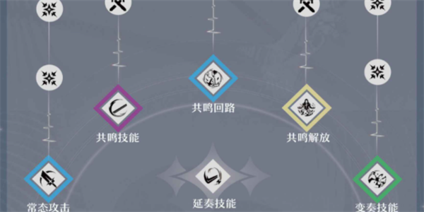 鸣潮卡卡罗怎么样插图9爱奇漫