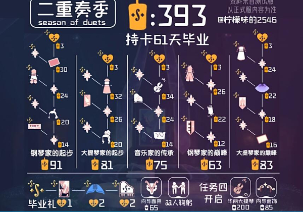 光遇二重奏季兑换图插图3爱奇漫