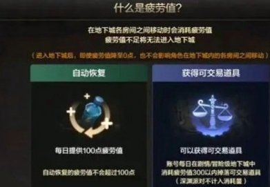 《地下城与勇士起源》疲劳值几点刷新 dnf手游疲劳值刷新介绍插图3爱奇漫