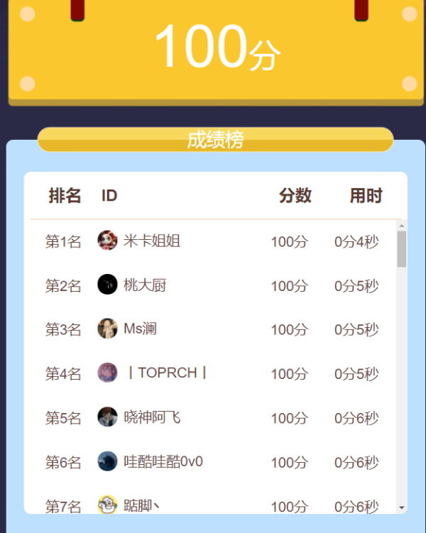 第五人格拉拉队员知识问答活动攻略插图7爱奇漫
