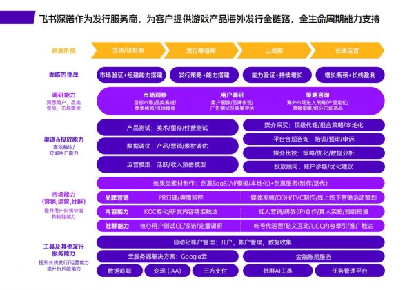 飞书深诺集团携旗下专注游戏全球发行服务的平台Meetgames将在2024 ChinaJoy BTOB商务洽谈馆再续精彩！插图3爱奇漫