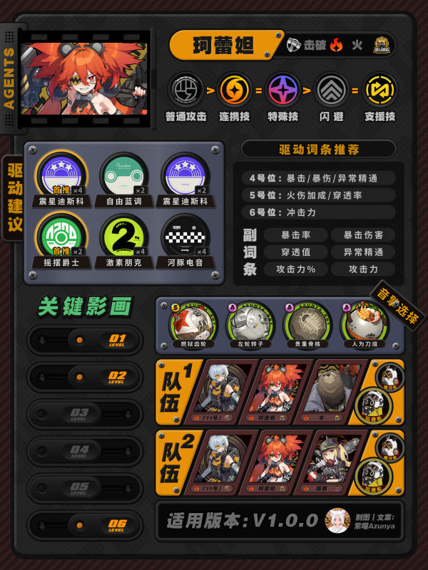 绝区零角色怎么加点配装 1.0全角色养成一图流插图19爱奇漫