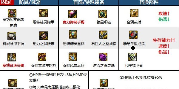 《地下城与勇士起源》漫游枪手装备怎么搭配 漫游枪手装备推荐插图5爱奇漫