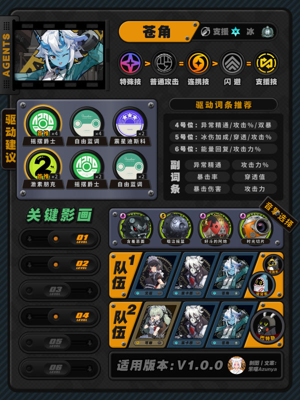 绝区零角色怎么加点配装 1.0全角色养成一图流插图33爱奇漫