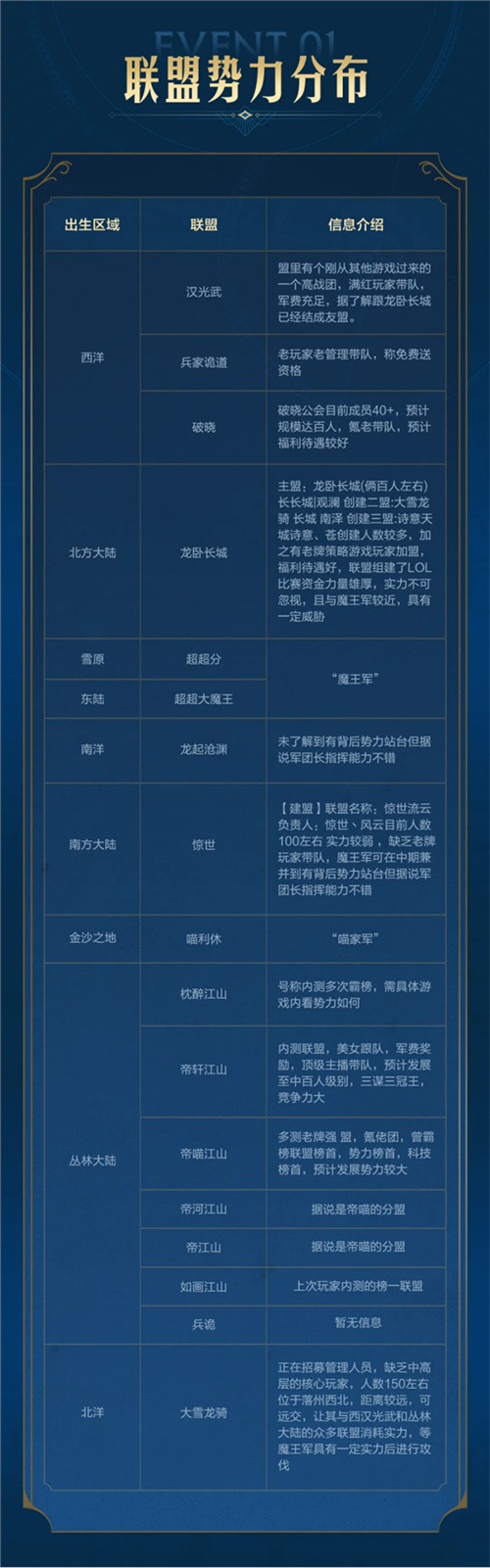 出道即巅峰，世界启元首测掀起玩家狂欢插图5爱奇漫