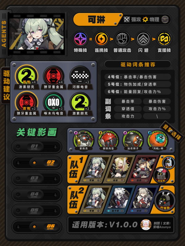 绝区零角色怎么加点配装 1.0全角色养成一图流插图9爱奇漫