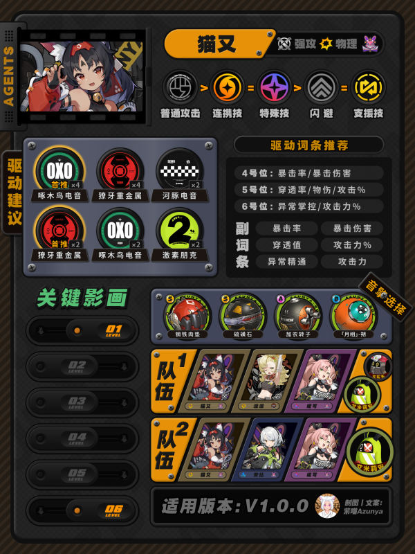 绝区零角色怎么加点配装 1.0全角色养成一图流插图11爱奇漫