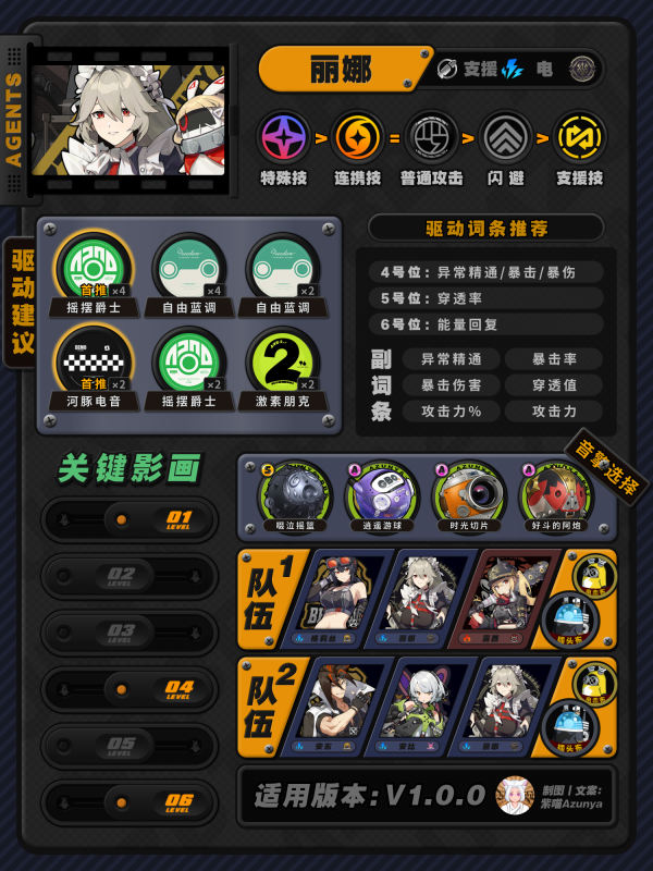 绝区零角色怎么加点配装 1.0全角色养成一图流插图7爱奇漫