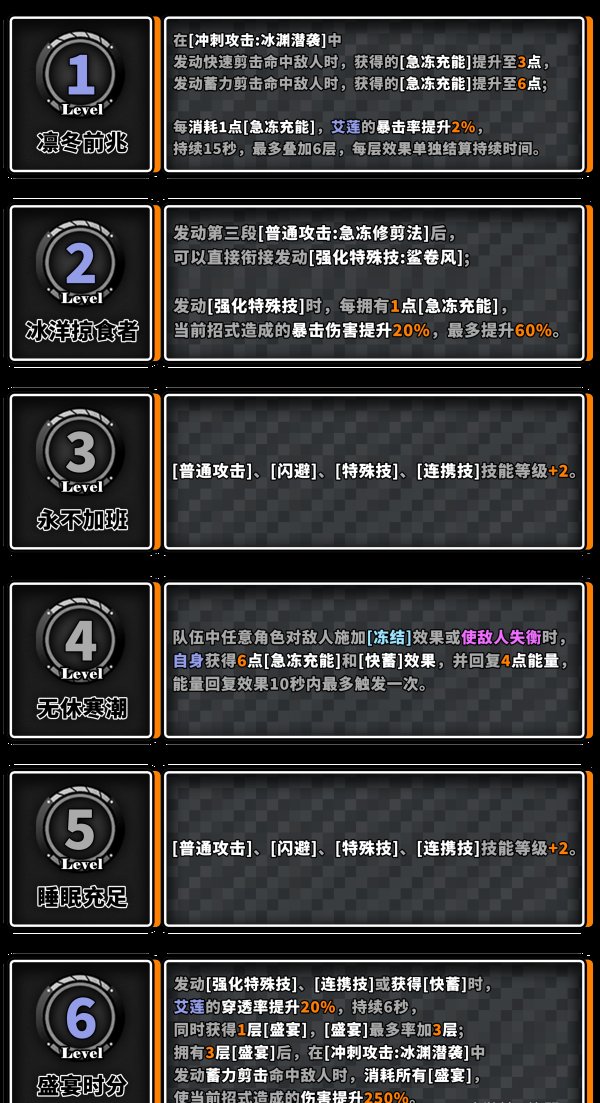 绝区零艾莲命座值得抽吗 艾莲命座效果及抽取建议插图3爱奇漫