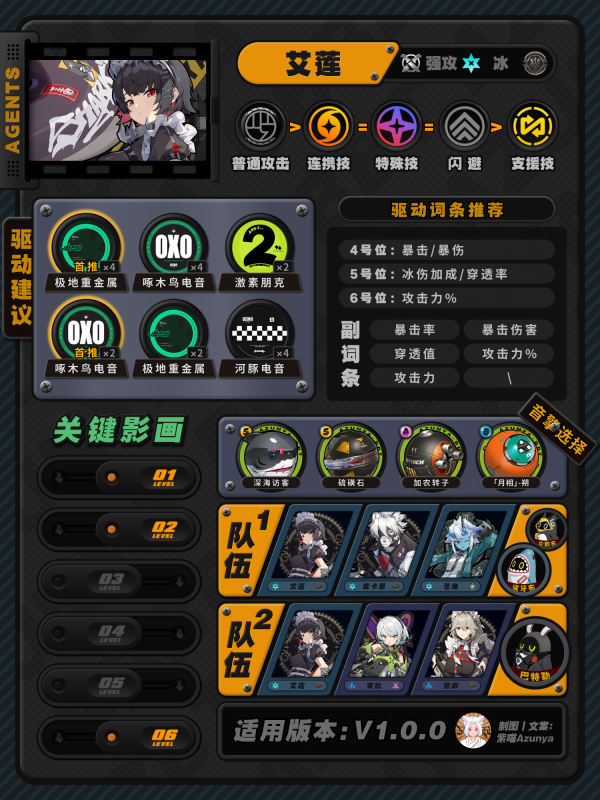 绝区零角色怎么加点配装 1.0全角色养成一图流插图3爱奇漫