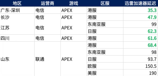 玩游戏太菜？可能是网络问题！试试这款免费加速器！插图23爱奇漫