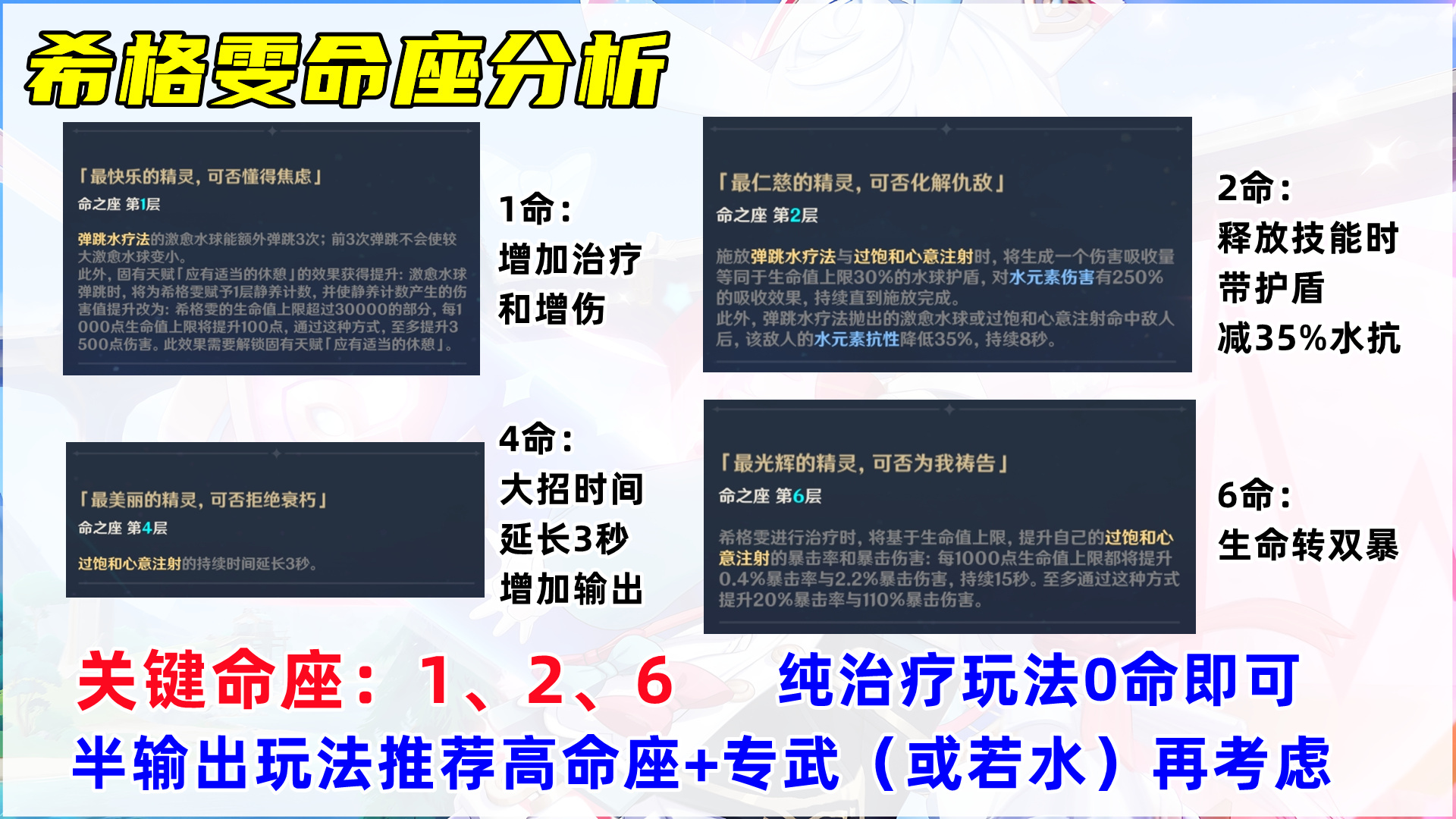 希格雯培养攻略，分纯治疗和半输出两种思路。插图15爱奇漫