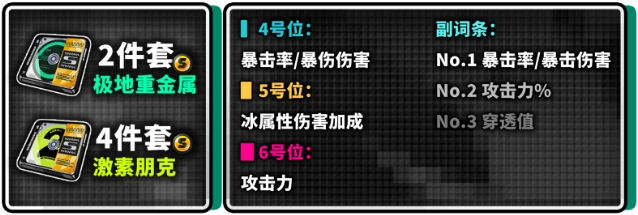 绝区零艾莲驱动盘怎么选 艾莲驱动盘套装词条推荐插图7爱奇漫