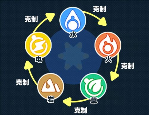 《蛋仔派对》超友爱探险养成玩法 神奇艾比重磅登场插图11爱奇漫