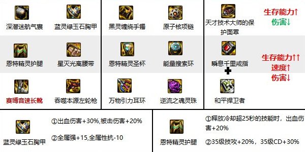 《地下城与勇士起源》漫游枪手装备怎么搭配 漫游枪手装备推荐插图7爱奇漫