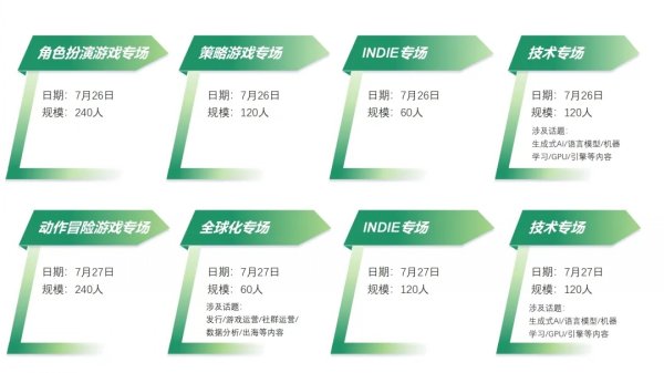 【会议】2024中国游戏开发者大会（CGDC）动作冒险游戏专场+独立游戏专场演讲嘉宾公布插图3爱奇漫