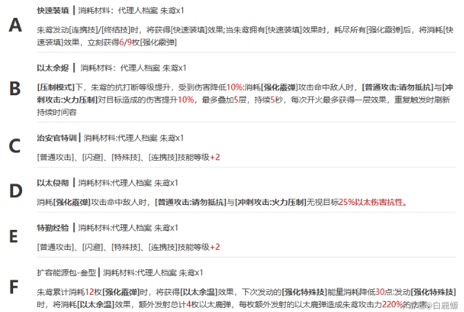 绝区零怎么配队比较好 配队思路及建议分享插图19爱奇漫