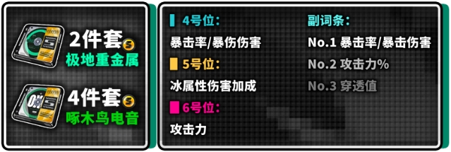 绝区零艾莲驱动盘怎么选 艾莲驱动盘套装词条推荐插图5爱奇漫