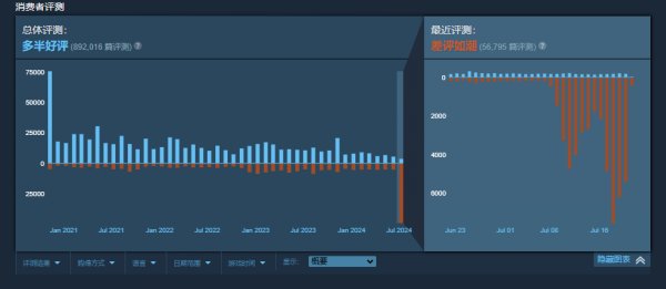 《Apex英雄》通行证调整 30天内好评率跌至10%插图1爱奇漫