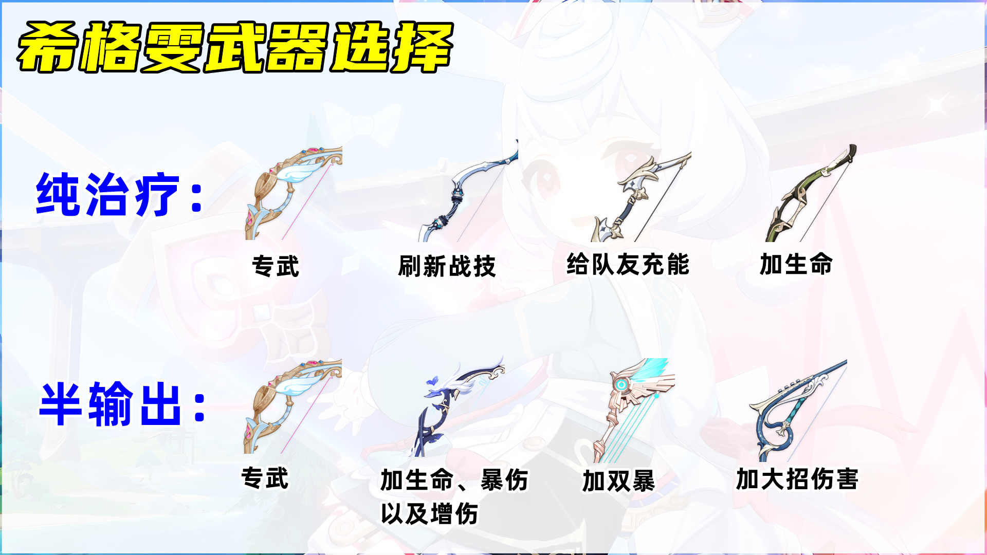 希格雯培养攻略，分纯治疗和半输出两种思路。插图11爱奇漫