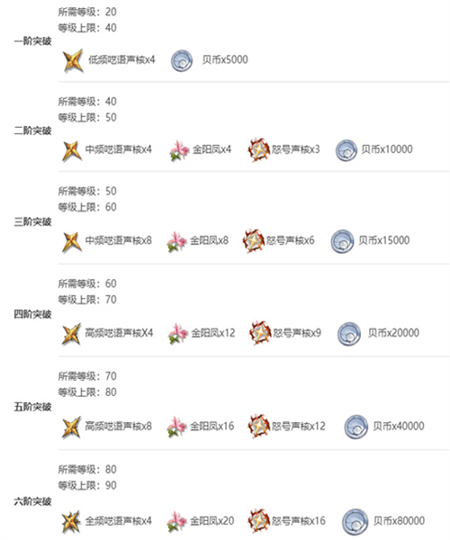 鸣潮安可突破材料介绍插图3爱奇漫