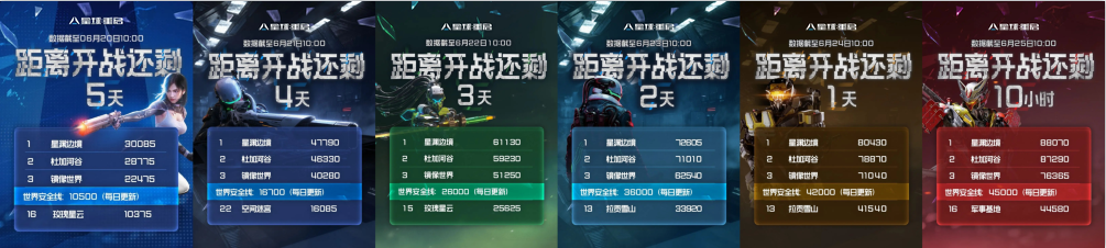 从困境中破而后立，《星球：重启》迎来真正的重启！插图7爱奇漫