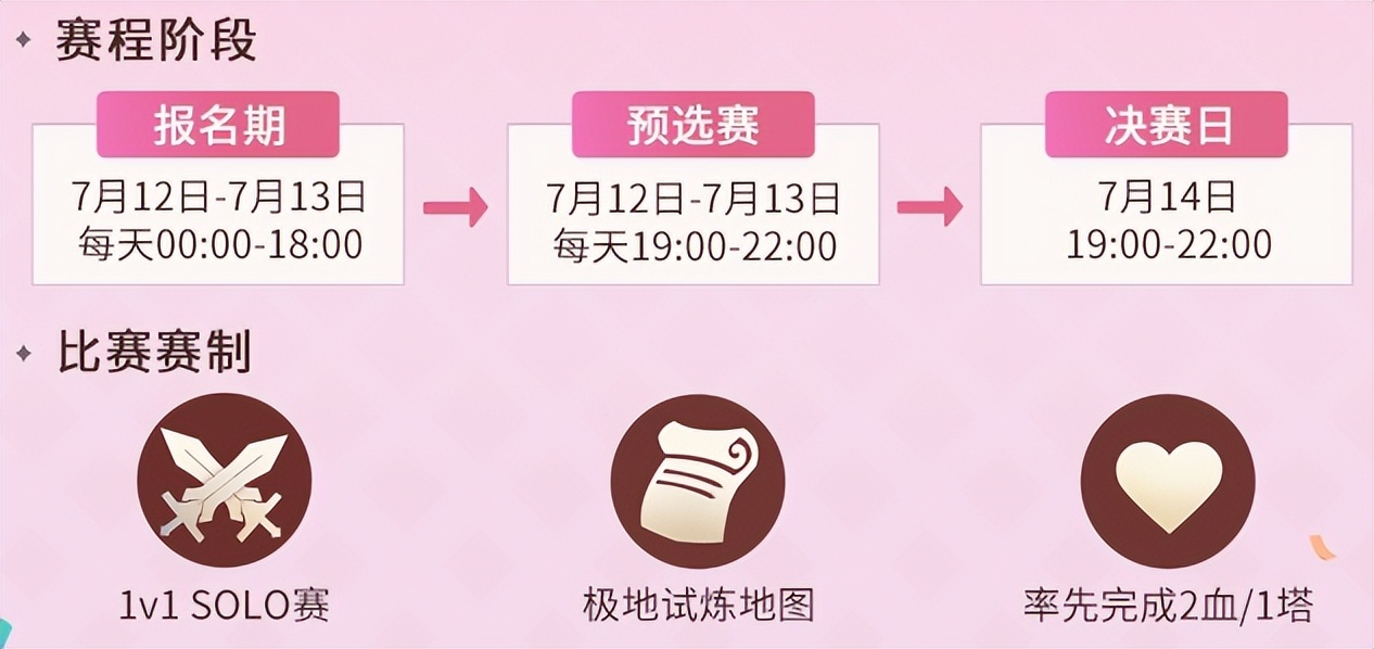 周年庆除了激烈赛事还有这些福利!自建赛内测招募全面开启插图2爱奇漫 周年庆除了激烈赛事还有这些福利!自建赛内测招募全面开启插图2爱奇漫