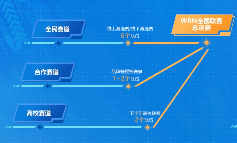 周年庆除了激烈赛事还有这些福利!自建赛内测招募全面开启插图6爱奇漫 周年庆除了激烈赛事还有这些福利!自建赛内测招募全面开启插图6爱奇漫