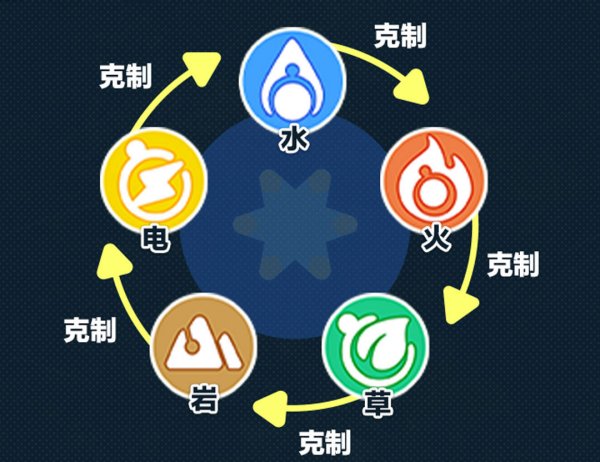 “宠”爱升级！《蛋仔派对》超友爱探险养成玩法“神奇艾比”重磅登场插图11爱奇漫