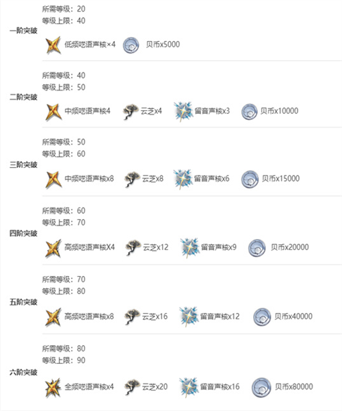 鸣潮凌阳突破材料是什么插图3爱奇漫