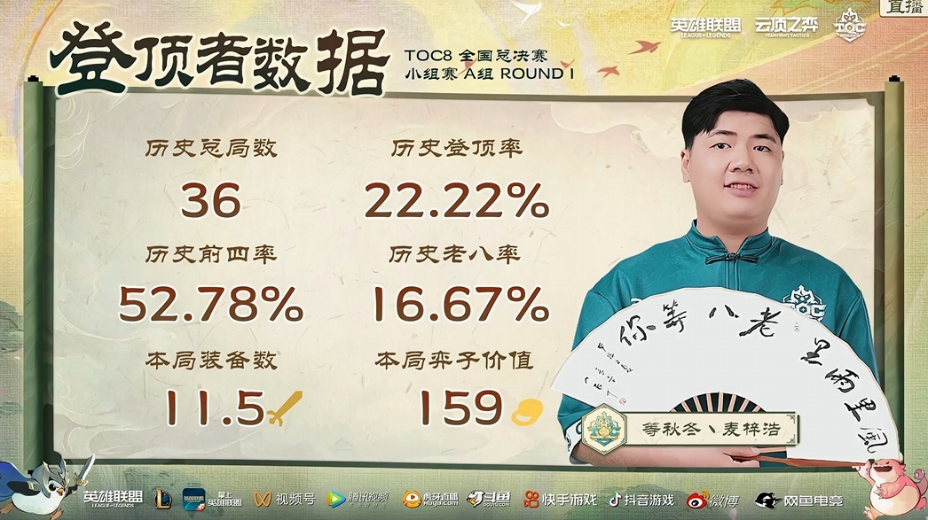 TOC8全国总决赛小组赛,三星刀妹横空出世!插图6爱奇漫 TOC8全国总决赛小组赛,三星刀妹横空出世!插图6爱奇漫