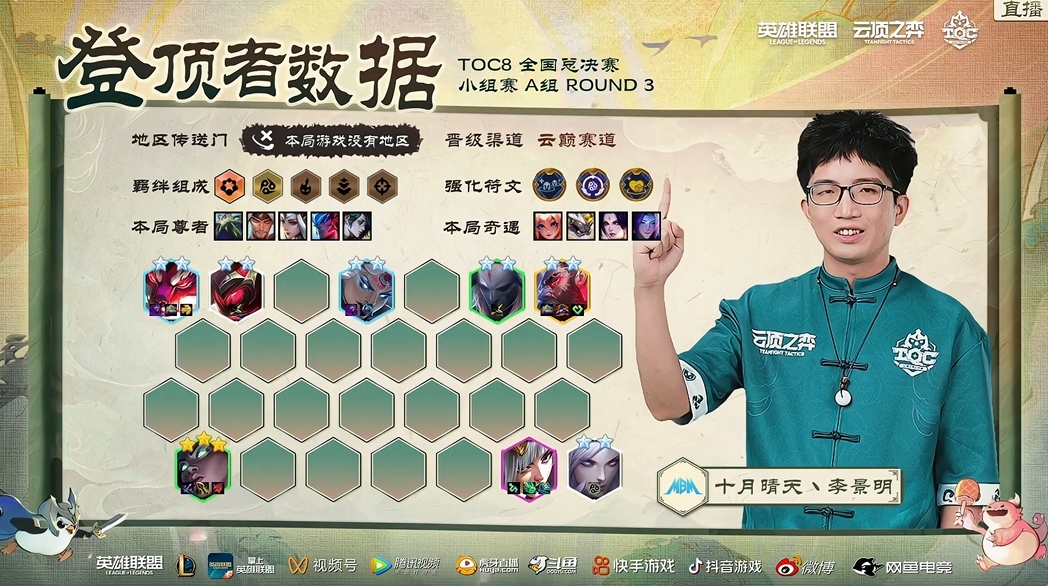 TOC8全国总决赛小组赛,三星刀妹横空出世!插图14爱奇漫 TOC8全国总决赛小组赛,三星刀妹横空出世!插图14爱奇漫