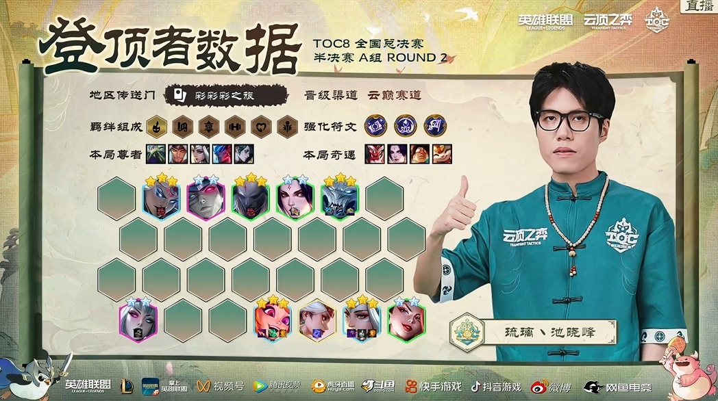 TOC8半决赛A组:四次登顶,李图川一骑绝尘!插图8爱奇漫 TOC8半决赛A组:四次登顶,李图川一骑绝尘!插图8爱奇漫