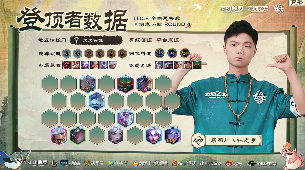 TOC8半决赛A组:四次登顶,李图川一骑绝尘!插图16爱奇漫 TOC8半决赛A组:四次登顶,李图川一骑绝尘!插图16爱奇漫
