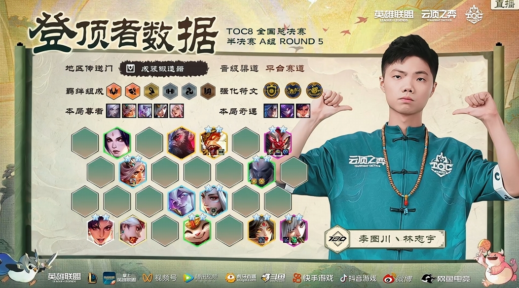 TOC8半决赛A组:四次登顶,李图川一骑绝尘!插图20爱奇漫 TOC8半决赛A组:四次登顶,李图川一骑绝尘!插图20爱奇漫