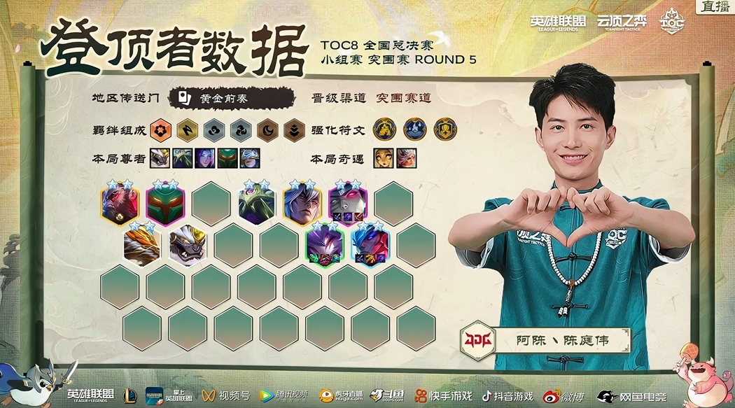 TOC8小组赛突围赛:Flancy、童扬等选手成功突围插图20爱奇漫 TOC8小组赛突围赛:Flancy、童扬等选手成功突围插图20爱奇漫