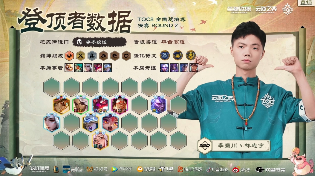 TOC8总决赛:恭喜阿豪打破历史,达成TOC双冠王称号!插图14爱奇漫 TOC8总决赛:恭喜阿豪打破历史,达成TOC双冠王称号!插图14爱奇漫