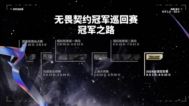 2024全球冠军赛:你需要知道的一切插图2爱奇漫 2024全球冠军赛:你需要知道的一切插图2爱奇漫